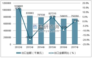 2019-2025年中國鰻魚行業市場調研與未來發展策略咨詢報告
