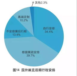 2017年中國外貿服務市場調查報告