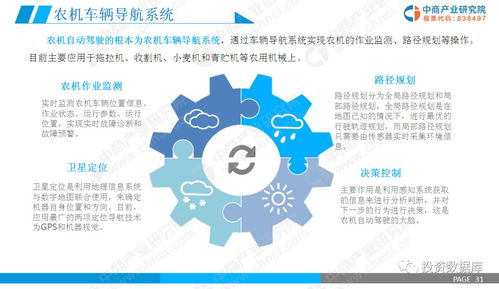 2019年智慧農(nóng)業(yè)市場調(diào)研及前景研究報(bào)告