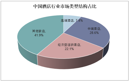 2019-2025年中國酒店行業(yè)市場深度調(diào)研分析與投資戰(zhàn)略前瞻報(bào)告